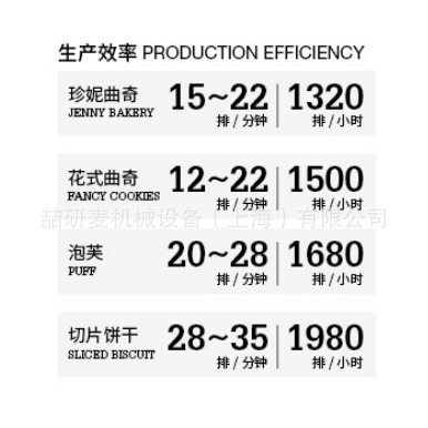 曲奇饼干成型机 多功能泡芙花样曲奇饼干成型机 商用曲奇流水线,五金/工具,量规,淘宝优惠券,粉丝福利购,淘宝优惠卷