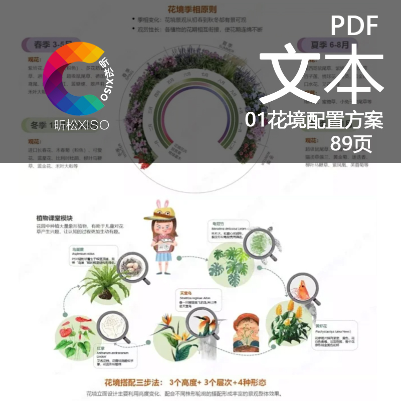 花镜配置景观研植物艺术花镜标顶级准化设计导则景观必备PDF方案