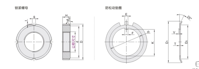 BKJ62-M25/M30/M35/M40/M45/M50-1.5不锈钢锁紧螺母/防松动垫圈