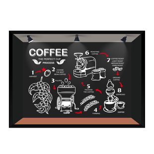 咖啡制作流程示意图网红奶茶COFFEE店橱窗美化玻璃门装饰静电贴画