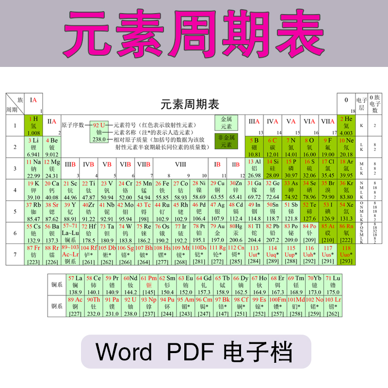 化学元素周期表pdf电子版可打印编辑修改新版高清图片jpg学生素材