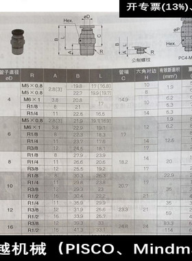 现货供应 碧士克 日本PISCO 标准接头 PC8-03T  全新正品