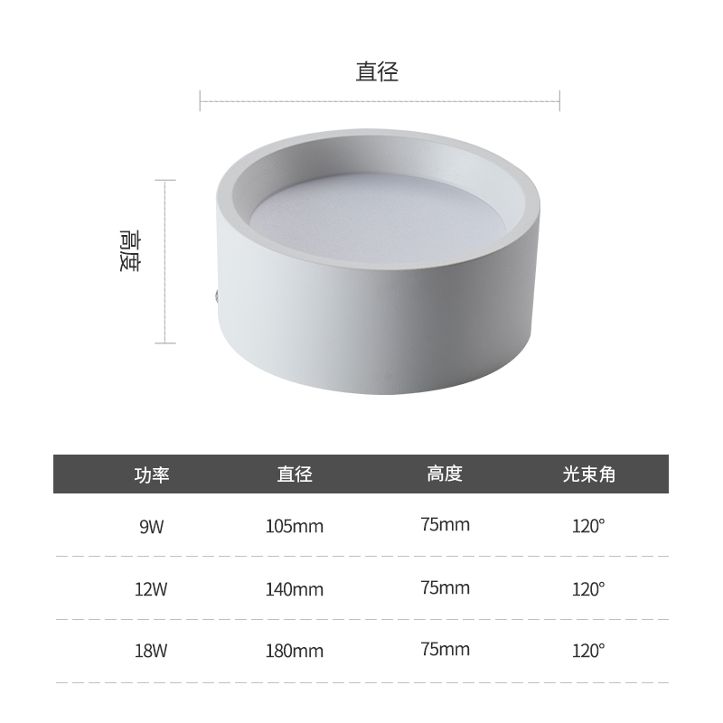 LED明装筒灯圆形免开孔客厅玄关背景墙小吸顶灯过道阳台走廊射灯