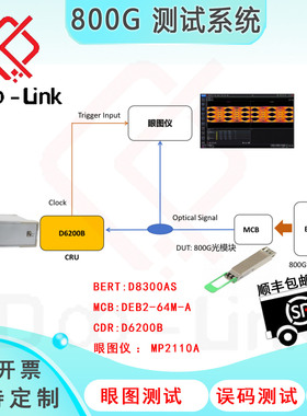 OSFP 800G光模块 AOC DAC 测试系统 MCB BERT CDR时钟恢复 示波器