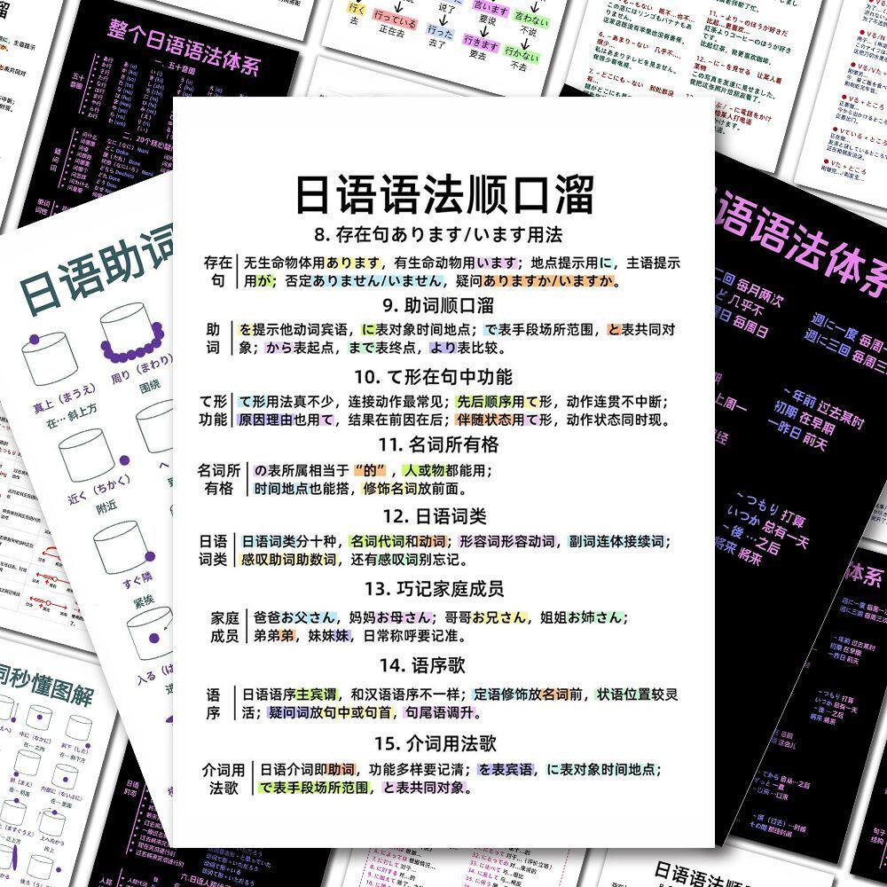 54张日语语法体系贴纸日语学习顺口溜新手速学入门一个月日语贴画