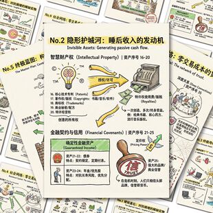 加大】18张永不贬值的36项资产贴纸自我提升思维认知成长装饰贴画
