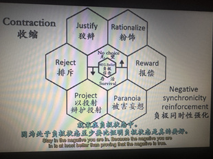 巴夏 负极信念的骗术揭秘 此链接金作为鼓励和自我提醒 图片素材