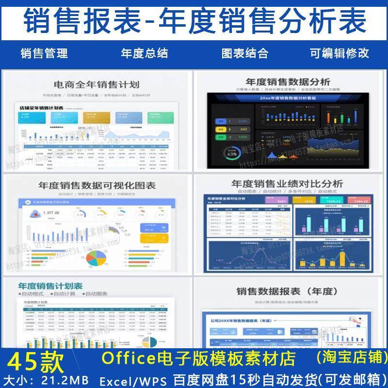 销售年度总结数据分析图表 excel模板 预算业绩对比表 销售计划表