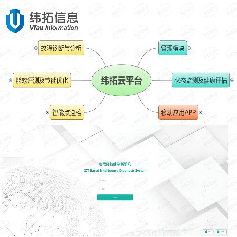智能诊断系统云平台功能在线监测高效物联网电机水泵节能监测