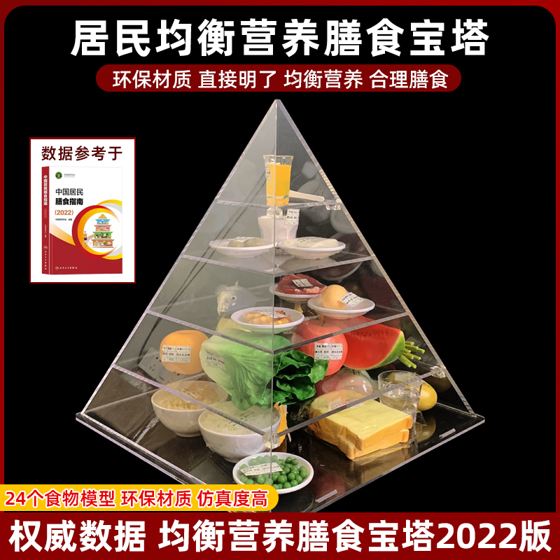 新版2022居民平衡膳食宝塔模型