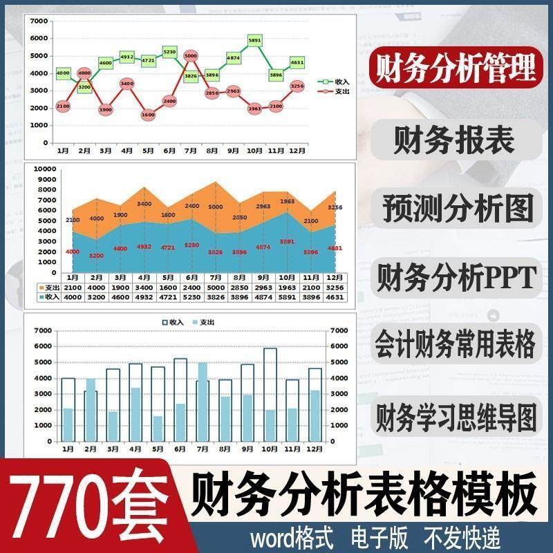 新财务分析表格模板企业公司会计预测常用报表报表图表资料