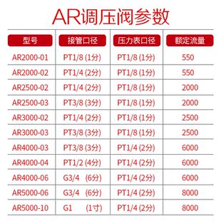 新款SNS神驰空气减压阀空压机气压调节阀气动调气阀压力调压阀AR2