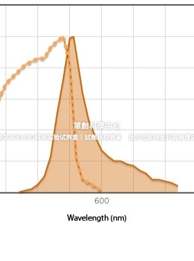 BioLegend  PE-抗小鼠DCIR4（Clec4a1）抗体，货号162003/162004