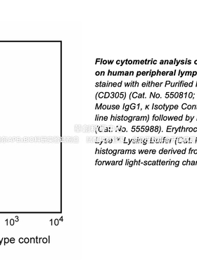 BD Pharmingen™Purified Mouse Anti-Human LAIR-1(CD305)550810