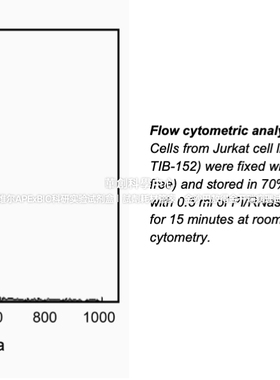 BD Pharmingen™蛋白酶/核糖核酸酶染色缓冲液PI/RNase货号550825