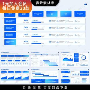 150页高端数据可视化数据年终总结分析财务报表经营分析PPT模板
