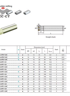 1pc EMP01-025-G25-AP11-04 25mm milling cutter ZCC 4 teeth sq