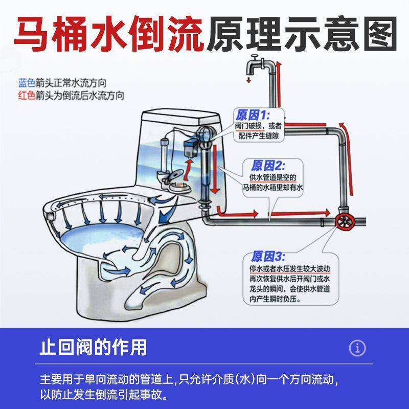 单向止回阀卫生间水管马桶防反水