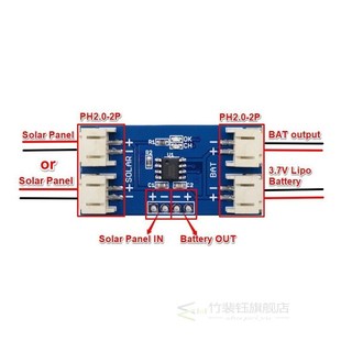 5.5V 250mA Panle with 2.5W 1.6W 500mA 160mA Solar