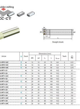 1pc EMP01-025-G25-AP11-04 25mm milling cutter ZCC 4 teeth sq