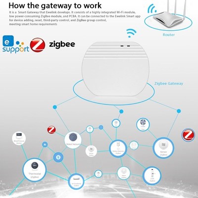 Wireless Hub Smart Gateway WIFI Multi-function Linkage Devi