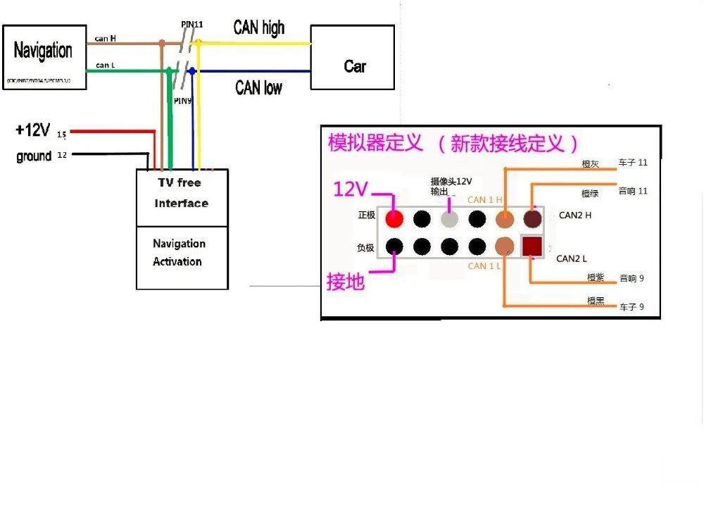 2016 For BMW CIC retrofit adapter emulator video in motion,n