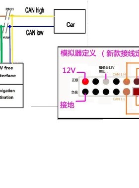 2016 For BMW CIC retrofit adapter emulator video in motion,n