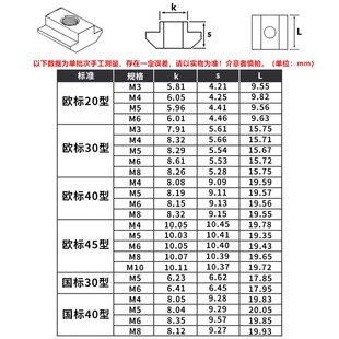 T-nut 20 / 30 / 40 / 45 type European standard special alumi