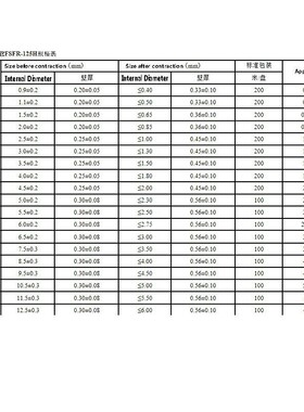 FreeShipping  Heat shrinkable tube 200PCS/SET 1mm 2mm 2.5mm