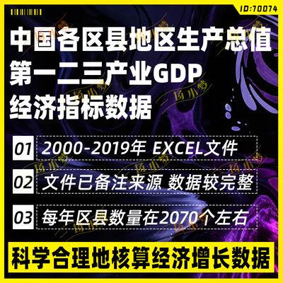 中国各区县地区生产总值GDP/第一二三产业增加值数据2000-19年