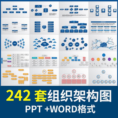 企业公司组织架构图ppt模板word部门管理人事员工框架图表形素材