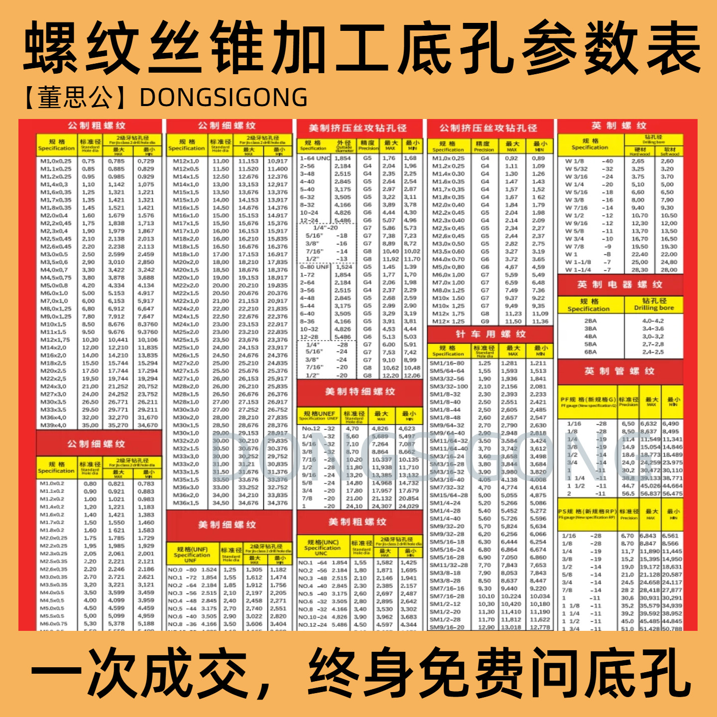 公制美制管用攻牙钻孔对照表