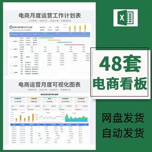 高端电商店铺运营销售数据分析利润业绩可视化看板大屏excel表格