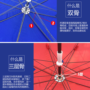 大伞户外摆摊四方伞布室外太阳伞加厚遮阳蓬伞布防风便携钓鱼用