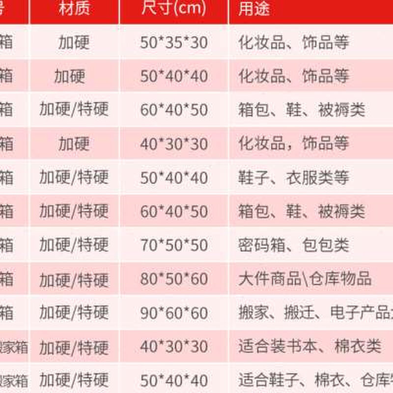 2023搬家纸箱特大号五层特硬加厚搬家用收纳箱子打包纸箱定做快递,包装,纸箱,淘宝优惠券,粉丝福利购,淘宝优惠卷