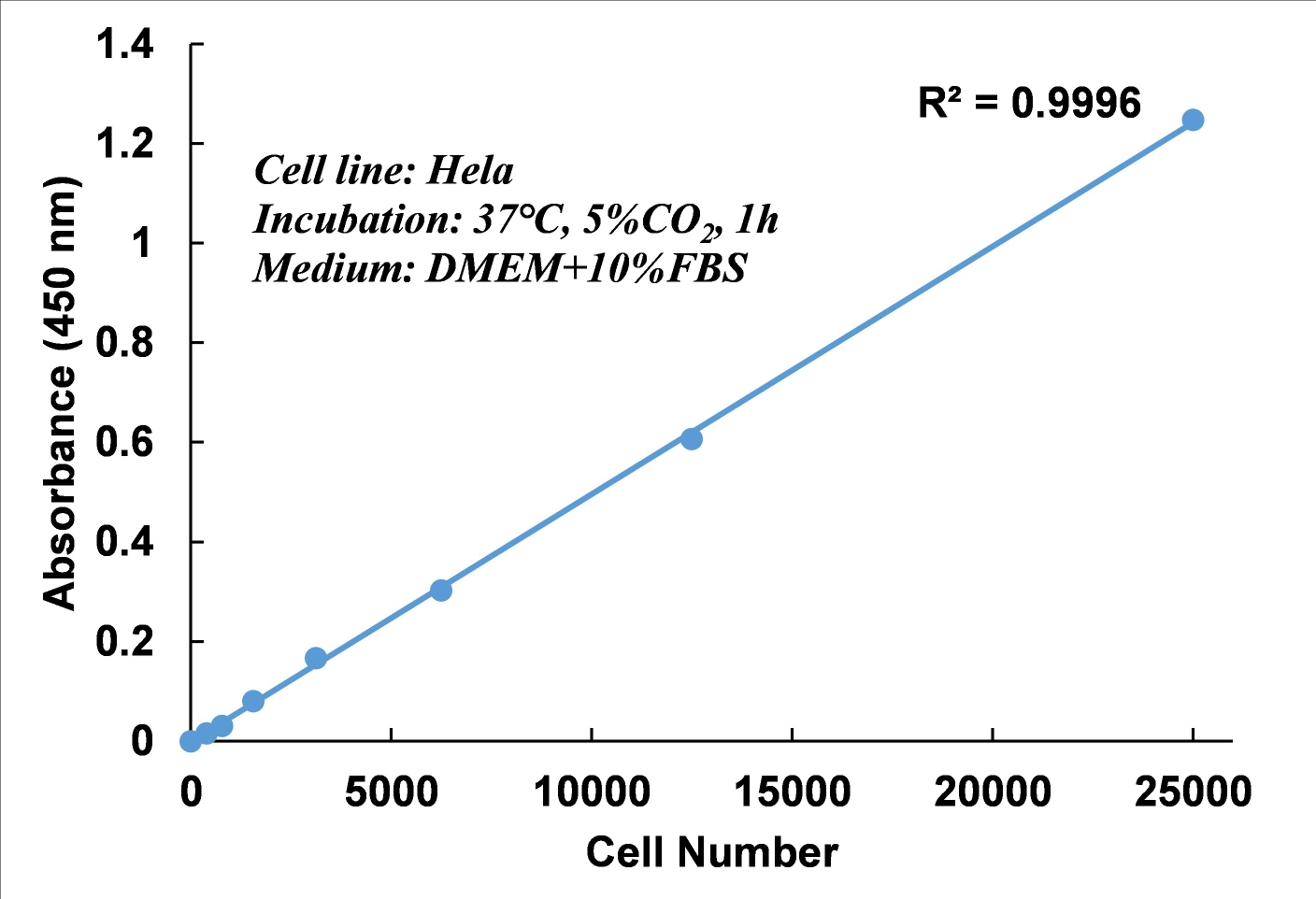 Elabscience增强型细胞活力检测试剂盒(CCK-8)铁死亡检测试剂盒