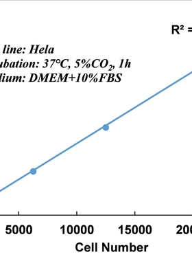 Elabscience增强型细胞活力检测试剂盒(CCK-8)铁死亡检测试剂盒