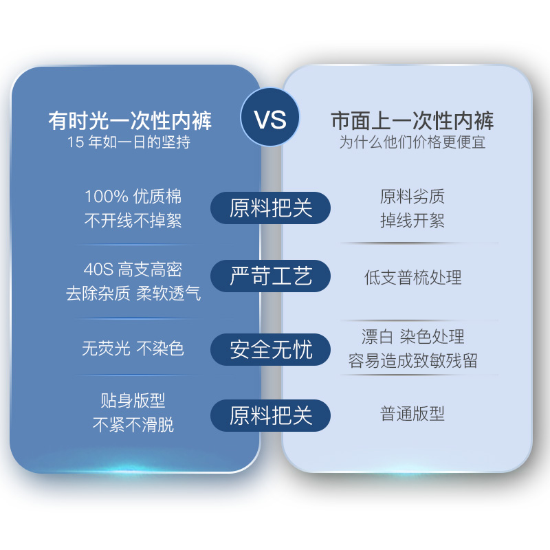 种棉人一次性内裤男士平角纯棉无菌免洗出差旅行大码头成人30条装-封面