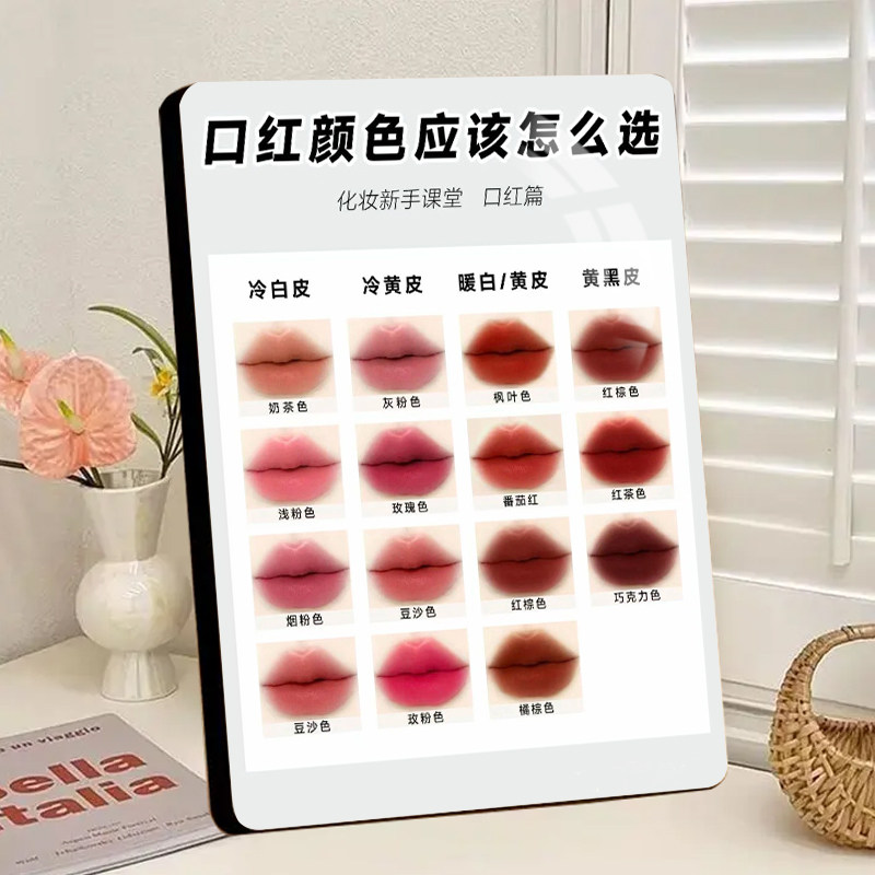 口红颜色应该怎么选展示画高清相框摆件唇妆攻略彩妆知识装饰摆件