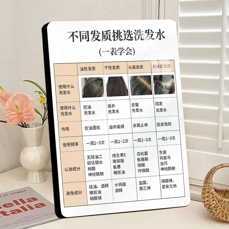 不同发质挑选洗发水科普相框美发沙龙油性干性易掉发护发知识摆件