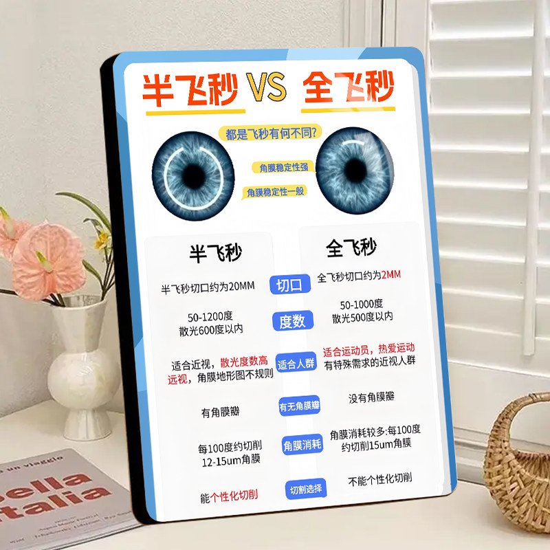 全飞秒系列术式对比眼科医院介绍展示板相框摆台眼镜店装饰画摆台