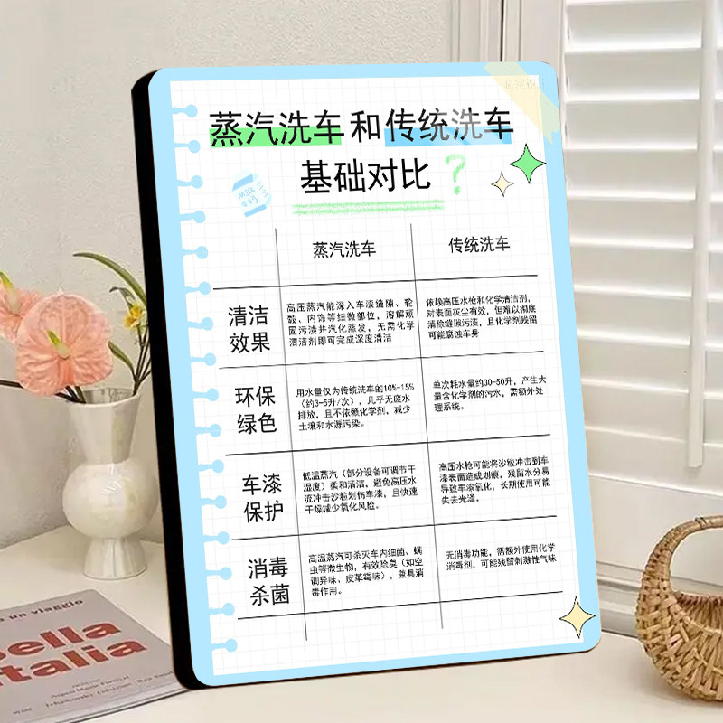蒸汽洗车和传统洗车区别展示画水晶相框摆件汽车店修车店摆台