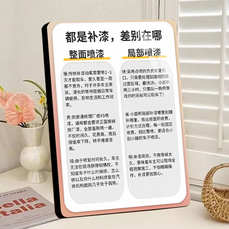 汽车补漆整面与局部喷漆对比相框适用场景价格耗时汽修美容店装饰
