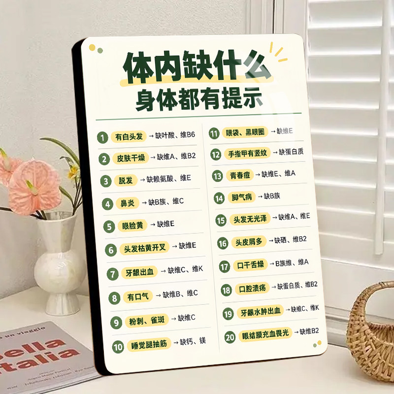 体内缺什么都有提示学习成长高清图片-简约木质相框-房间桌面摆件
