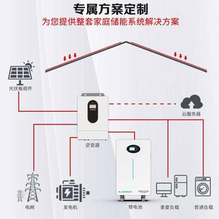 太阳能家用光伏储系统离网体系储能逆控一机家庭光能伏统发电斯奈