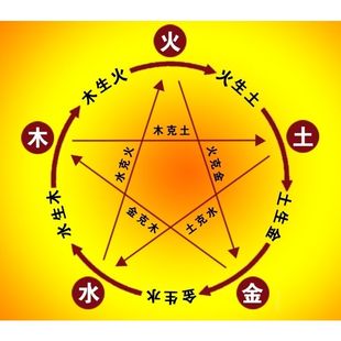五行八卦图金木水火土五行图五行相生相克图海报展板墙贴墙纸10