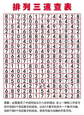 排列三速查表海报展板四幻图墙贴墙纸墙贴墙纸KT板排列三速查表