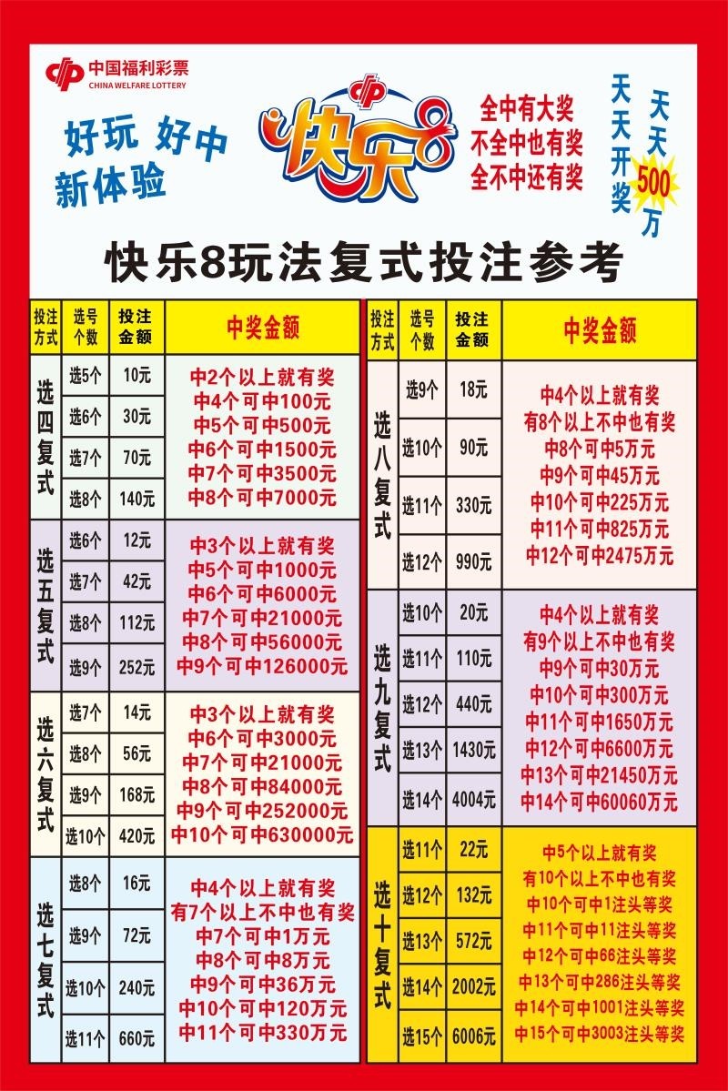 快乐8玩法复式投注参考海报展板快乐8选一至十玩法介绍挂图装饰画