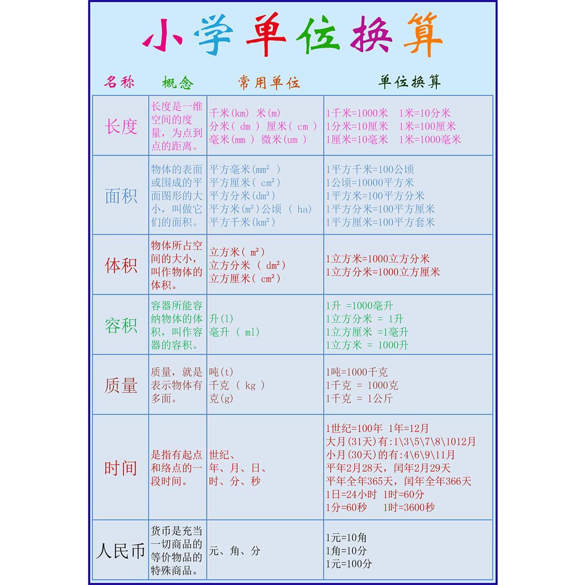 小学生数学公式表单位换算表挂图墙贴复习知识要点海报自粘贴纸画