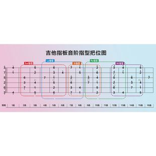 吉他指板音阶指型把位教学示意图墙贴纸挂图写真海报印制
